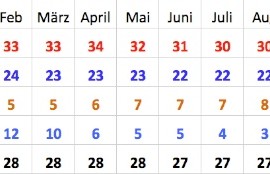 Bali Klima Wetter Klimatabelle Klimadiagramm